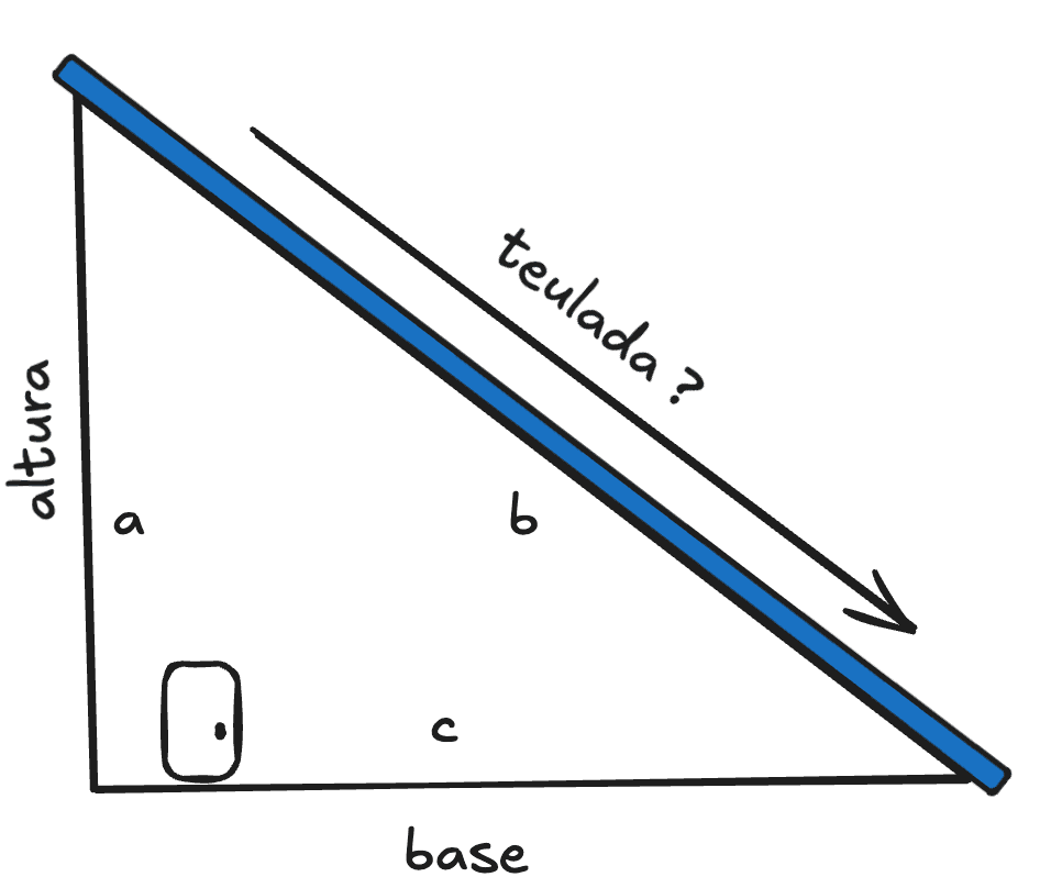 Automatic Calculation