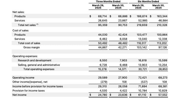 Original document fragment (profit and loss)